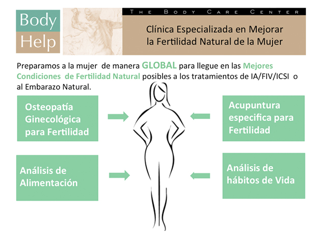 acupuntura para mejorar la fertilidad natural en barcelona